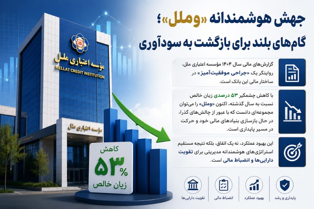 جهش هوشمندانه «وملل»؛ گام‌های بلند برای بازگشت به سودآوری